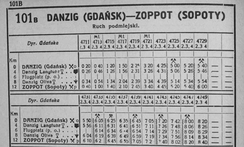 Fragment polskiego rozkładu jazdy z 1933 r. dla trasy Gdańsk – Sopot. Kolumny z godzinami odjazdów Wittfeldów oznaczone literami „Mt”
