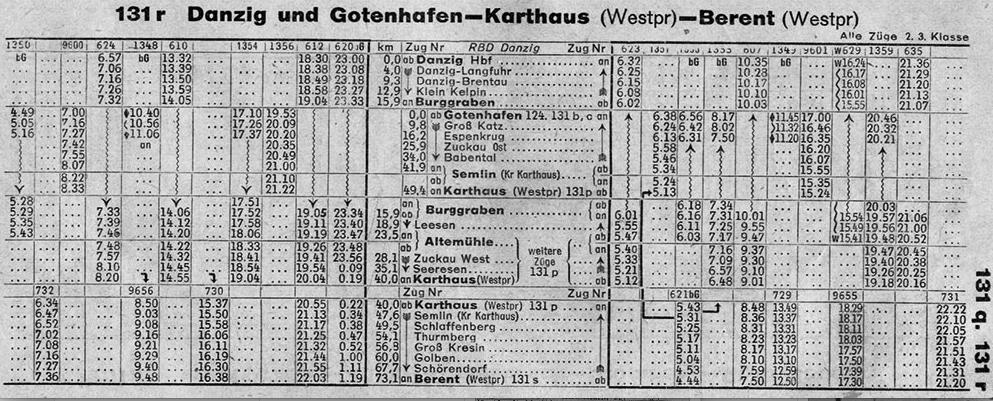 Niemiecki rozkład jazdy z 1943 r. dla tras Gdańsk – Kartuzy – Kościerzyna i Gdynia – Kartuzy – Kościerzyna. Kolumny z godzinami odjazdów Wittfeldów oznaczone literami „bG”